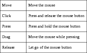 \includegraphics{p/mouse.eps}